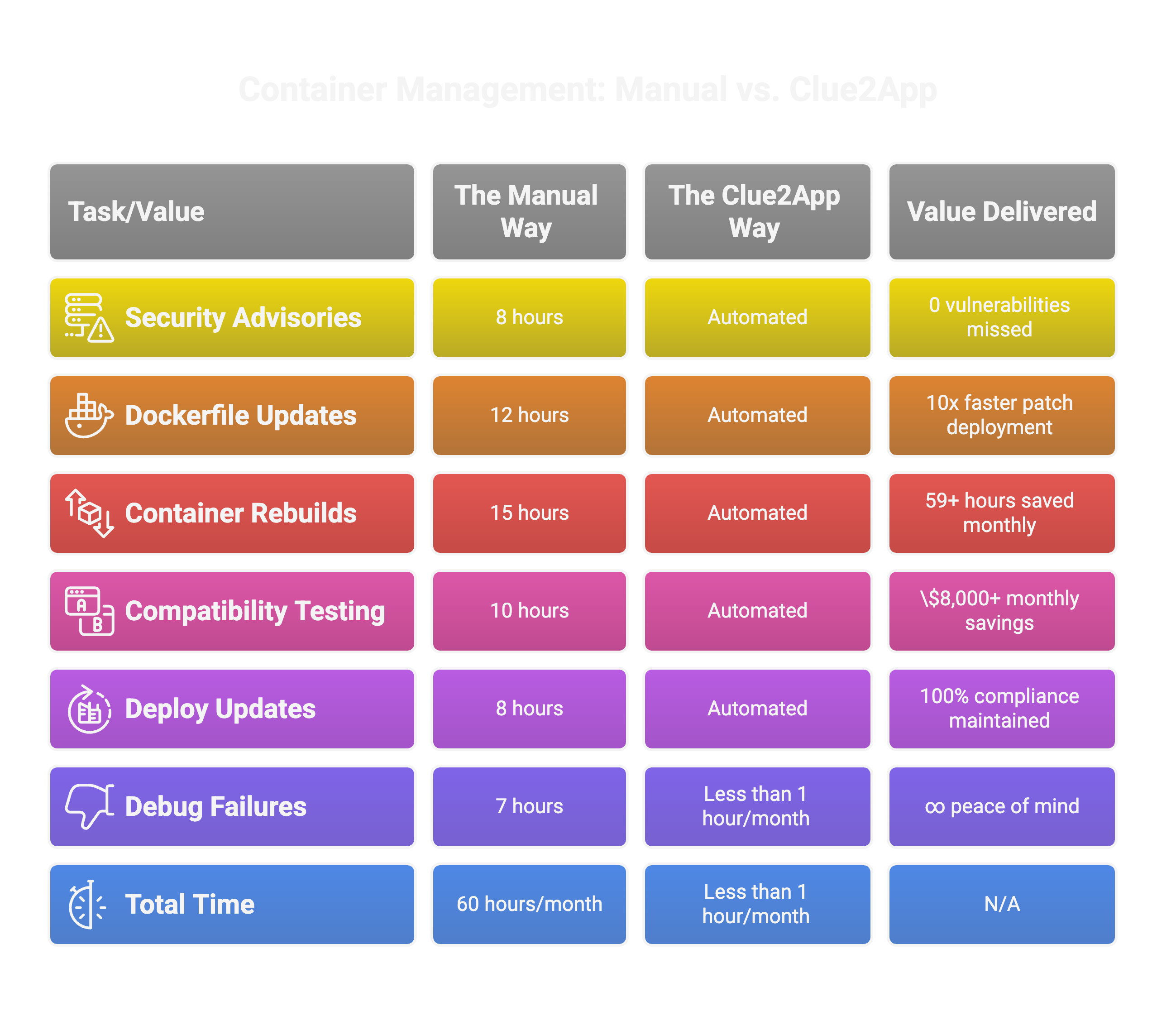 Container Management Comparison