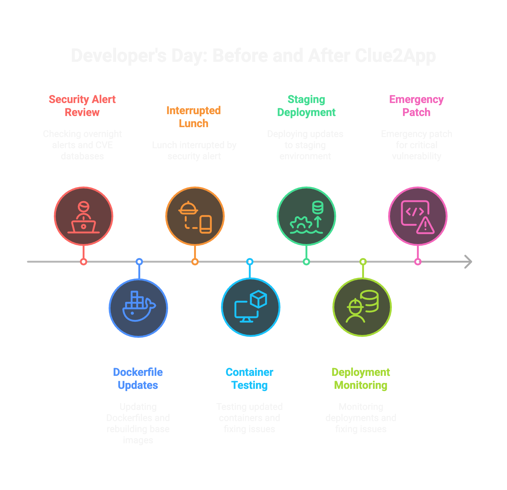 Developer Day Before Clue2App